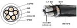 铝合金电缆使用需要和问题