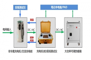 充电桩检测热知识，看这一篇就够啦