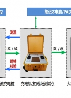 充电桩检测热知识，看这一篇就够啦